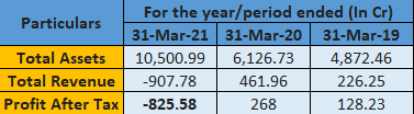Star Health IPO Details